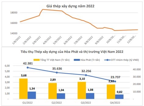 giá thép xây dựng